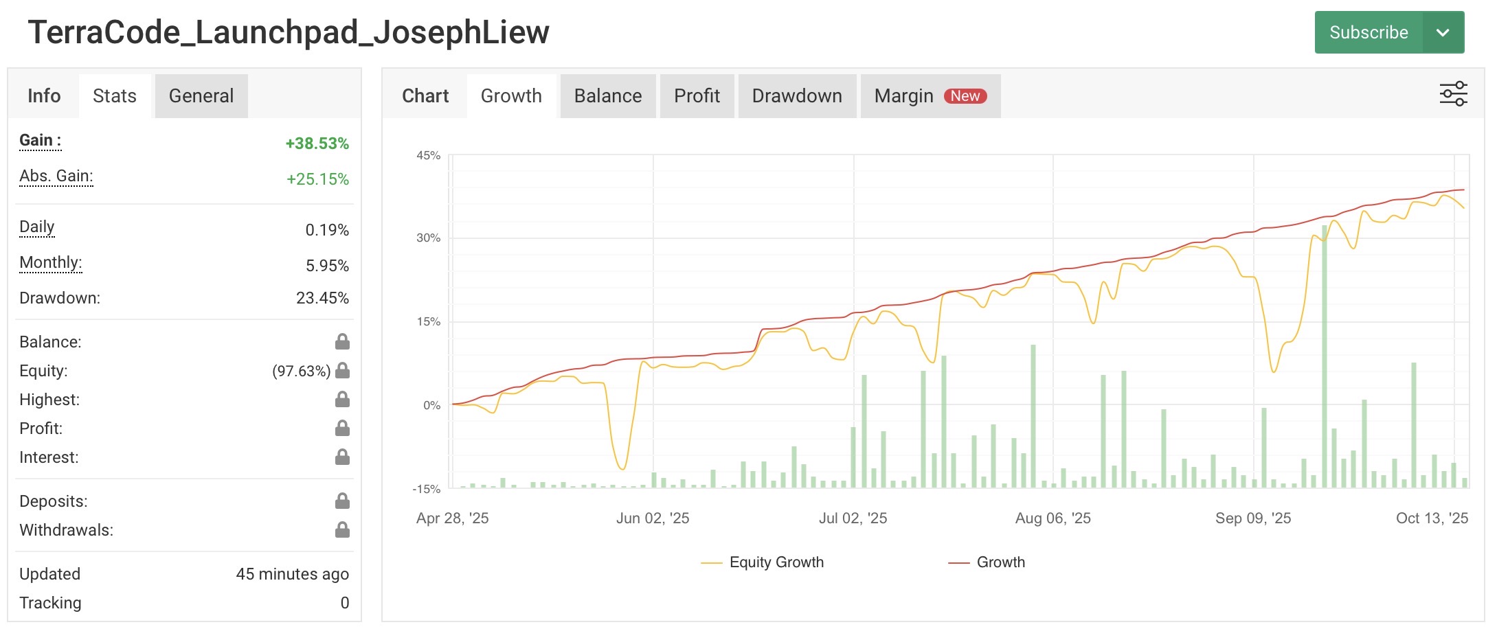 Joseph lies launchpad