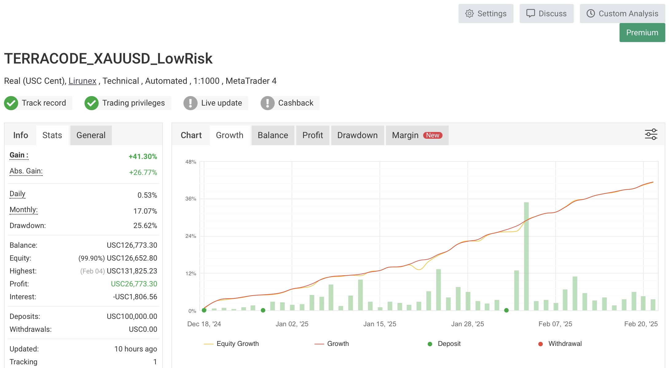 Myfxbook 2: TerraCode XAUUSD Low Risk