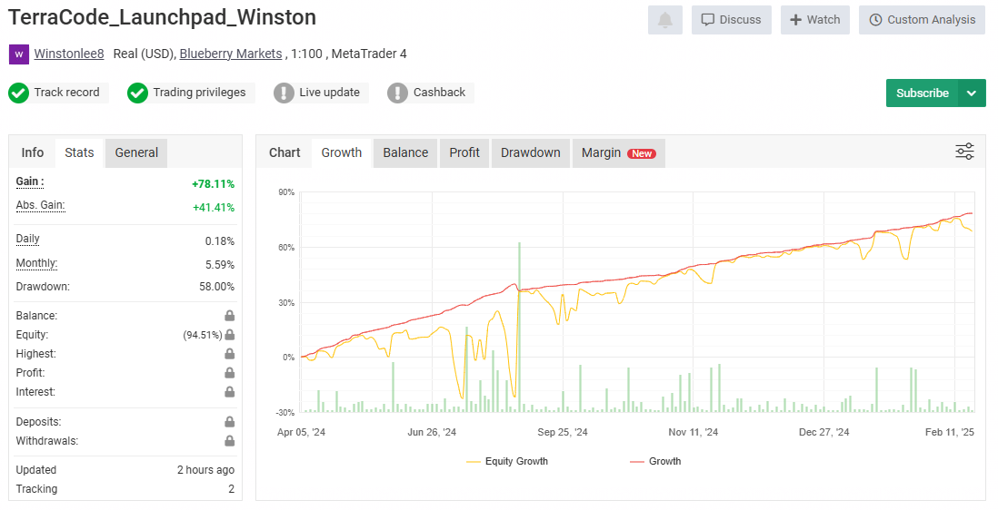 Myfxbook 1: TerraCode Launchpad Winston