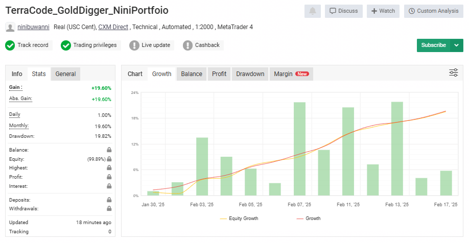 Myfxbook 10: TerraCode Golddigger NiniPortfoio