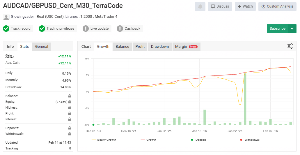 Myfxbook 5: AUDCADGBPUSD Cent M30 TerraCode