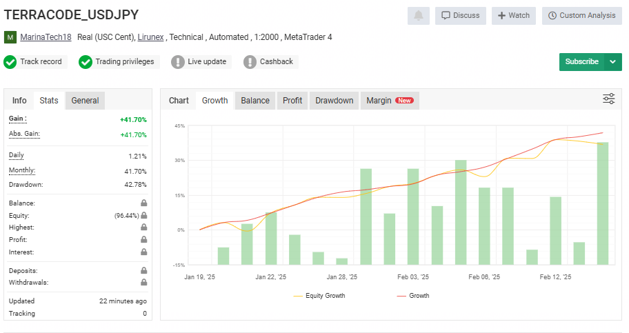 Myfxbook 8: TerraCode USDJPY