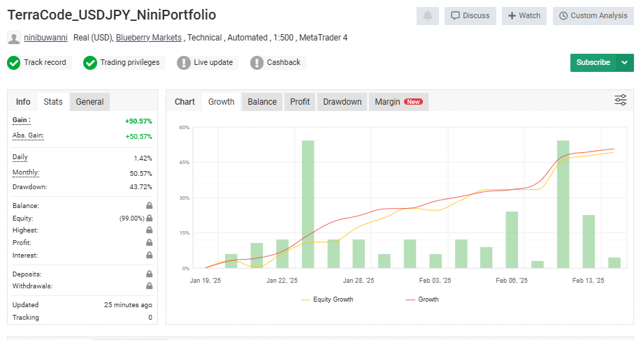 Myfxbook 9: TerraCode USDJPY NiniPortfolio