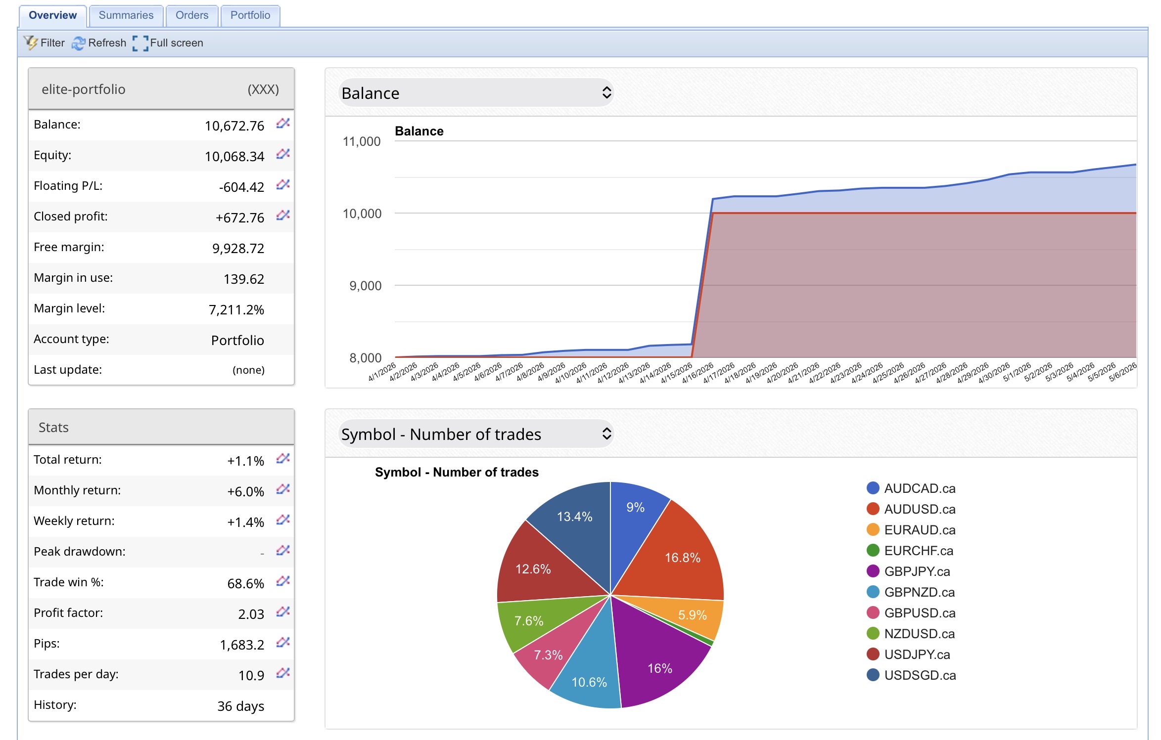 MyFXBook Result