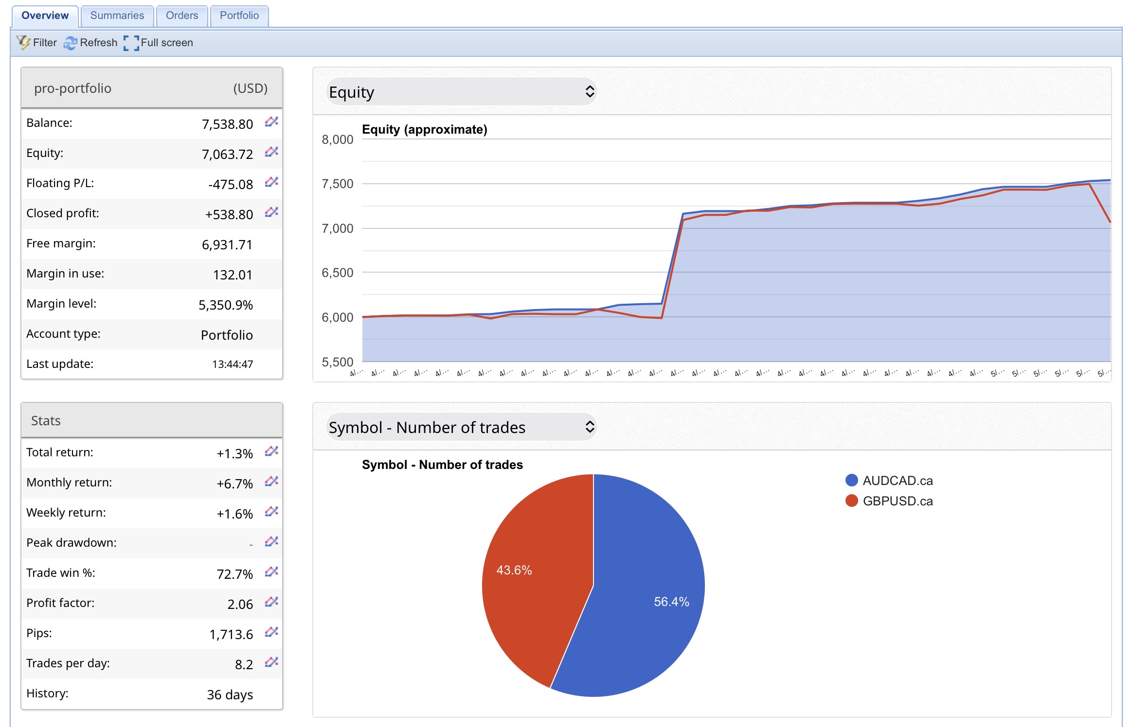 MyFXBook Result