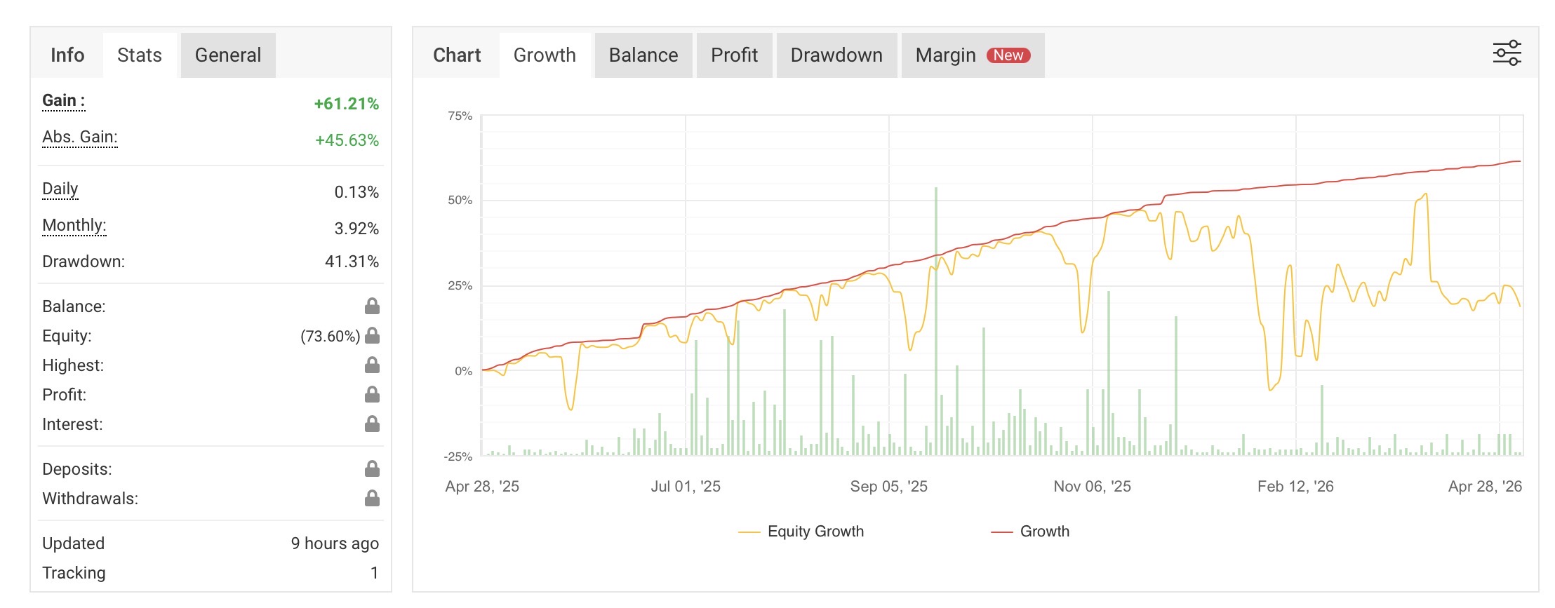 MyFXBook Result